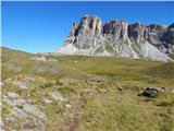 Parking below Malga Giau - Corvo Alto